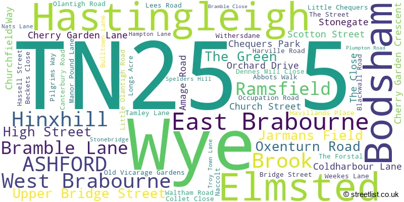 A word cloud for the TN25 5 postcode
